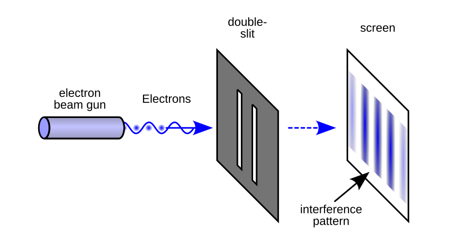 Schema des Doppelspalt-Experiments: Teilchen vs. Welle