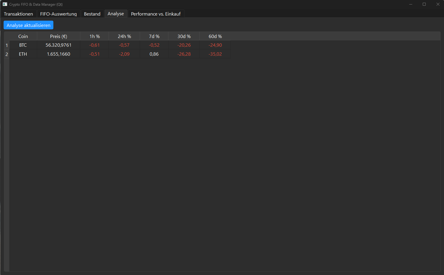 Analyse-Tab des Crypto FIFO & Data Manager