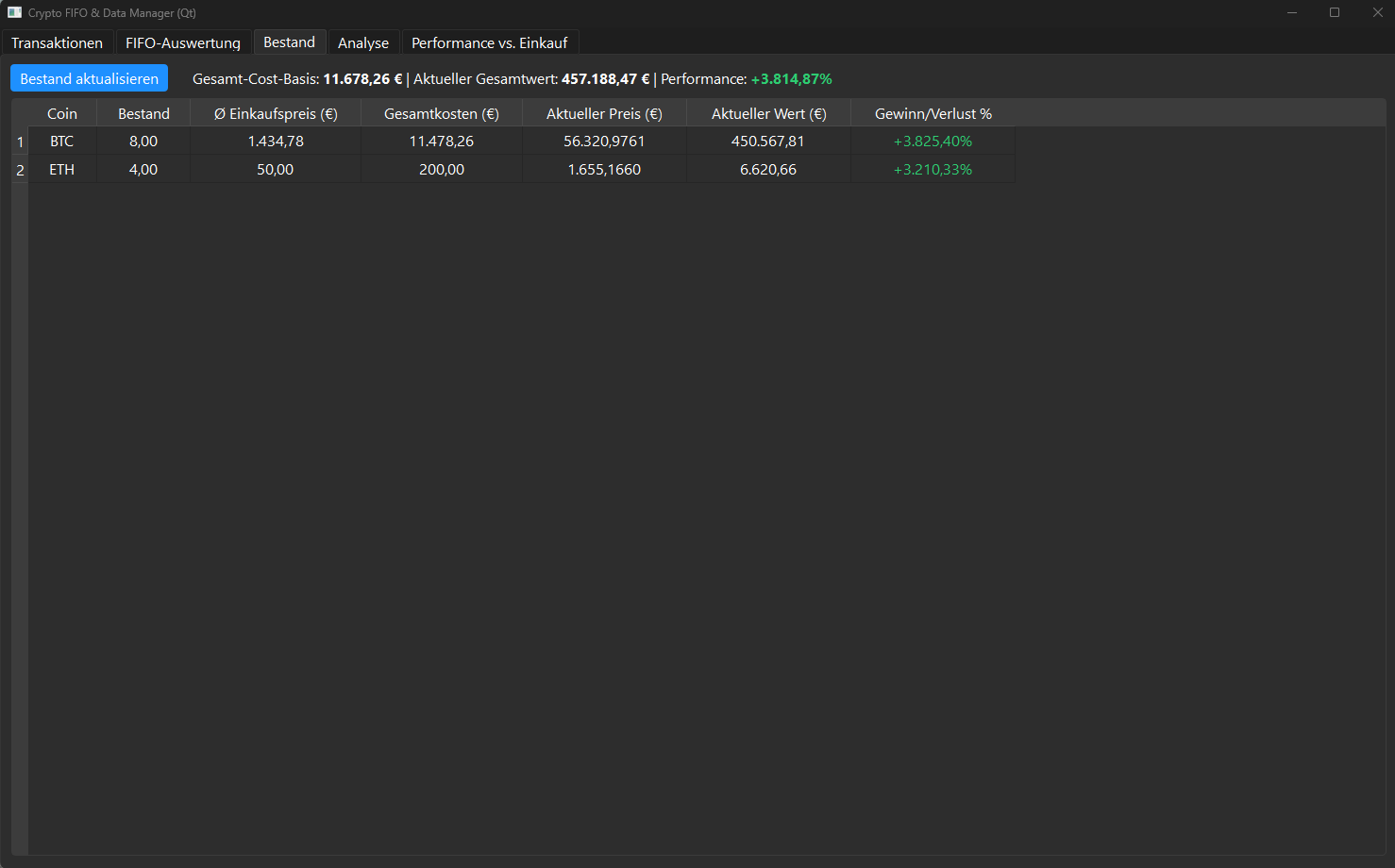 Bestands-Tab des Crypto FIFO & Data Manager