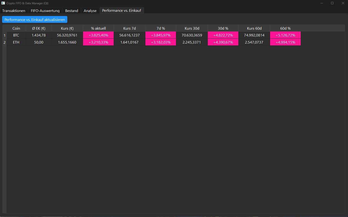 Performance vs. Einkauf im Crypto FIFO & Data Manager