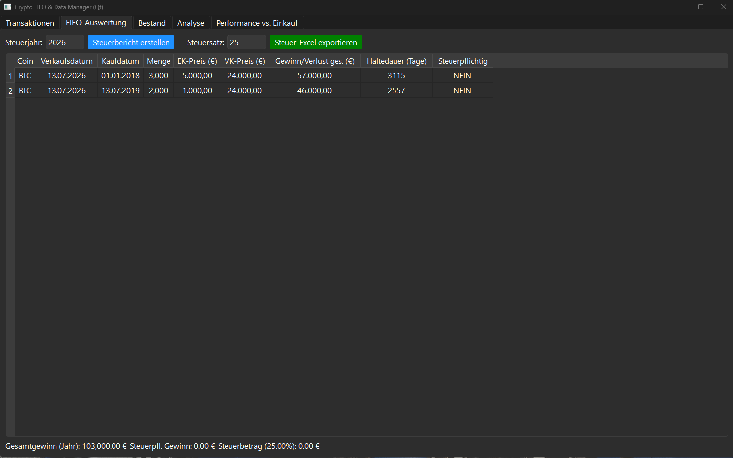FIFO-Steuerbericht im Crypto FIFO & Data Manager